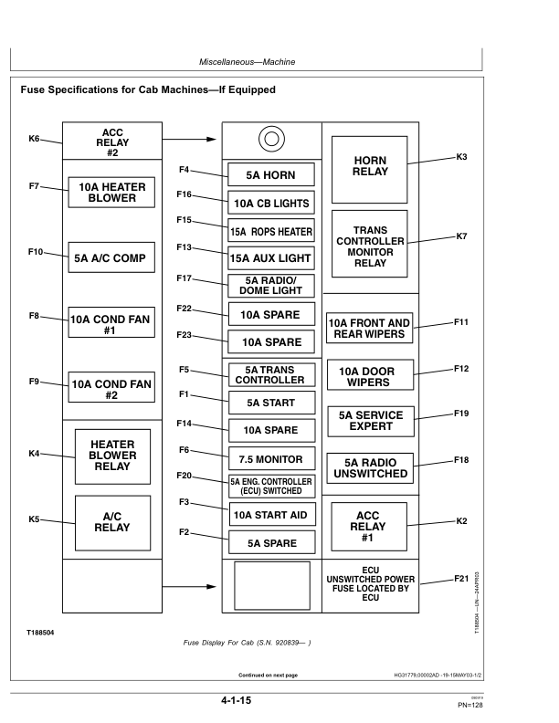John Deere 700J Crawler Dozers Operator's Manuals (OMT211725) - Image 3
