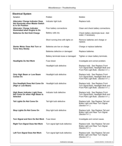 Alternative view of John Deere 350D, 400D Articulated Dump Trucks Operator's Manuals (OMT224118)