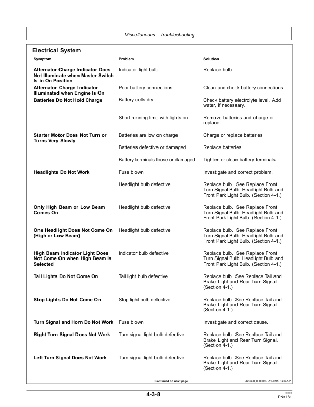 John Deere 350D, 400D Articulated Dump Trucks Operator's Manuals (OMT224118) - Image 2