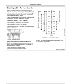 Alternative view of John Deere 700J Crawler Dozers Operator's Manuals (OMT227267)
