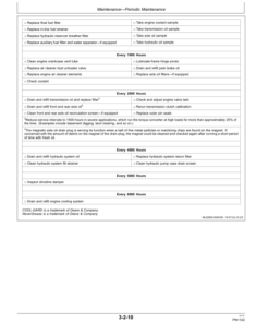 Alternative view of John Deere 444K Loaders Operator's Manuals (OMT227993)