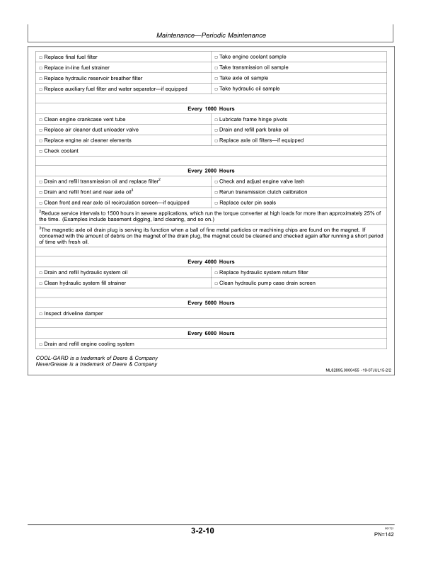 John Deere 444K Loaders Operator's Manuals (OMT227993) - Image 2