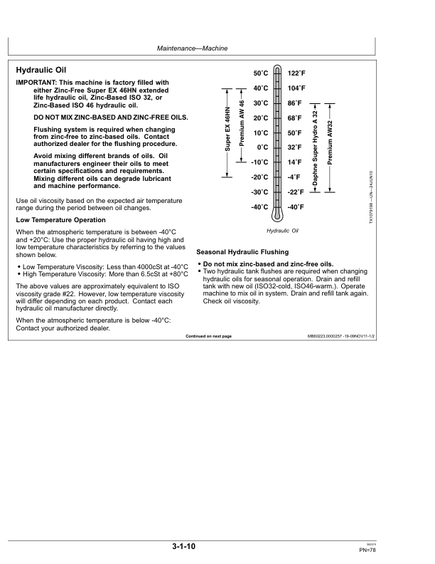 John Deere ZAXIS210F-3 Log Loaders Operator's Manuals (OMT231447) - Image 2
