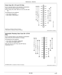 Alternative view of John Deere 313, 315, CT315 Skid Steers Operator's Manuals (OMT235575)