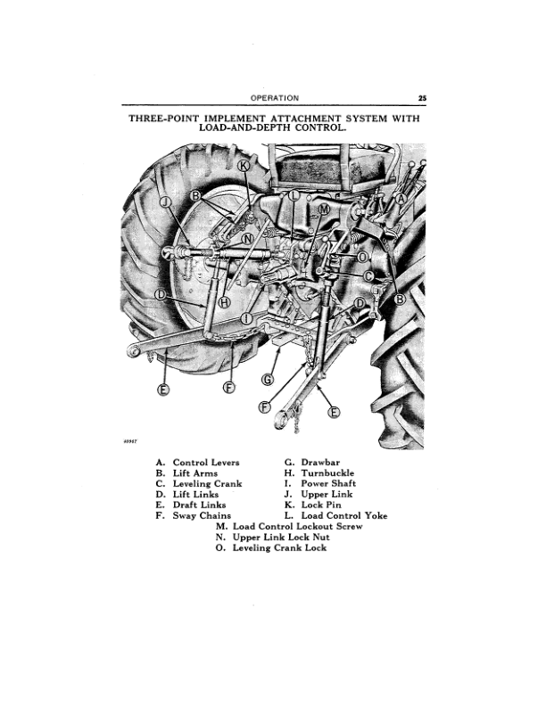 John Deere 40 Tractors Operator's Manuals (OMT2455) - Image 2