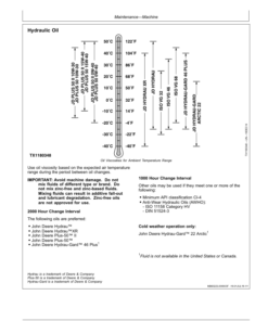 Alternative view of John Deere 335D, 437D Knuckleboom Loader Operator's Manuals (OMT247282)