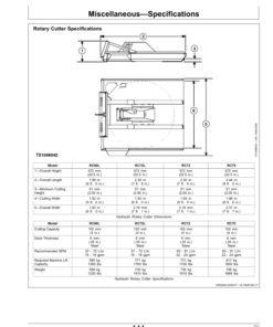 Alternative view of John Deere RC60L, RC72L, RC72, RC78 Rotary Cutters Operator's Manuals (OMT247697)