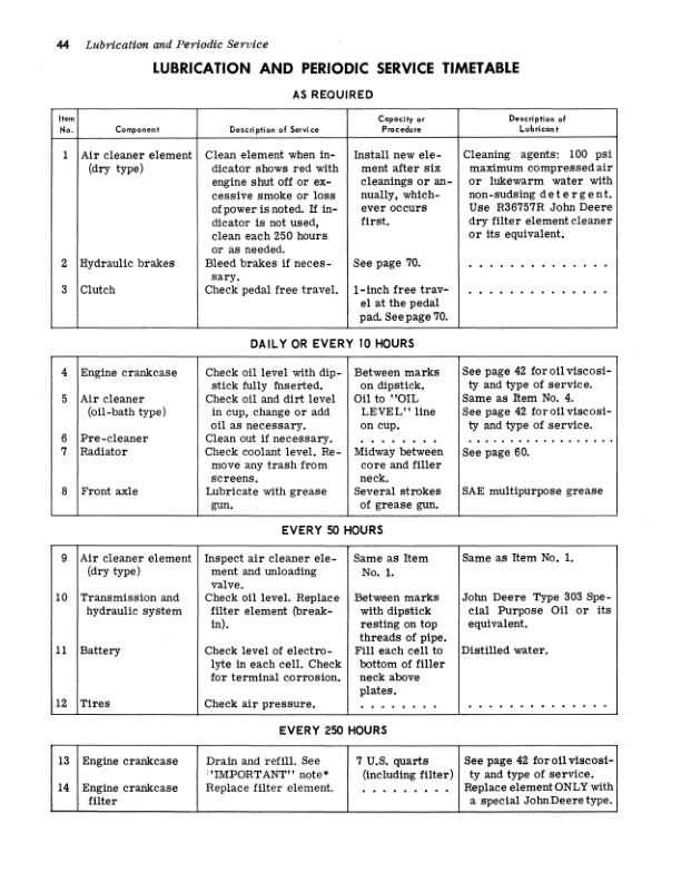 John Deere 1020 (-062783), 2020 (-062925) Series Tractors Operator's Manual (OMT26335) - Image 2