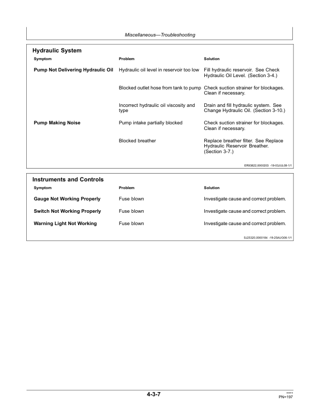 John Deere 250D, 300D Articulated Dump Trucks Operator's Manuals (OMT263512) - Image 3