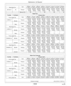 Alternative view of John Deere 824K Loaders Operator's Manuals (OMT275041)