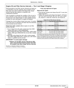 Alternative view of John Deere 250D SERIES II, 300D SERIES II Articulated Dump Trucks Operator's Manuals (OMT284808)