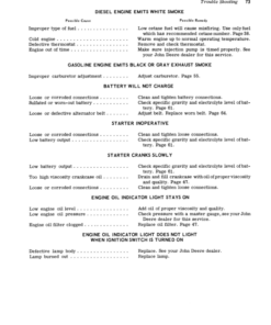 Alternative view of John Deere 1520 Series Tractors Operator's Manual (OMT30140)