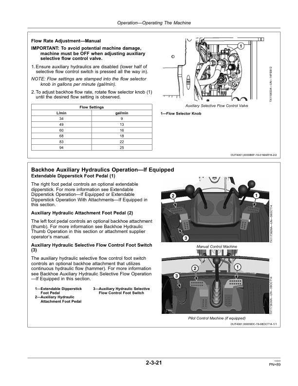 John Deere 310K EP Backhoe Loaders Operator's Manuals (OMT305695) - Image 2