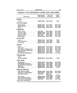 Alternative view of John Deere 420 Tractors Operator's Manuals (OMT32756)