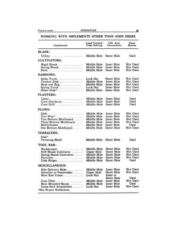 John Deere 420 Tractors Operator's Manuals (OMT32756) - Image 2