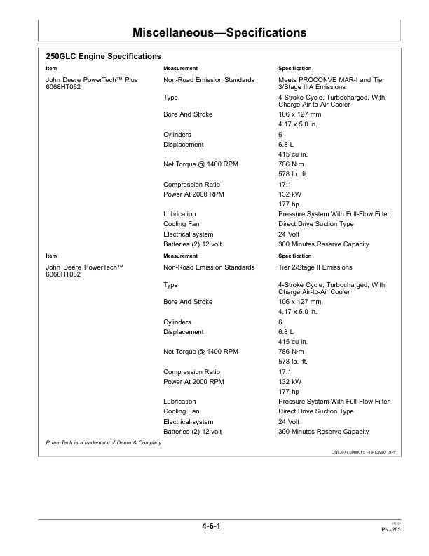 John Deere 250GLC Excavators Operator's Manuals (OMT338170X19) - Image 3
