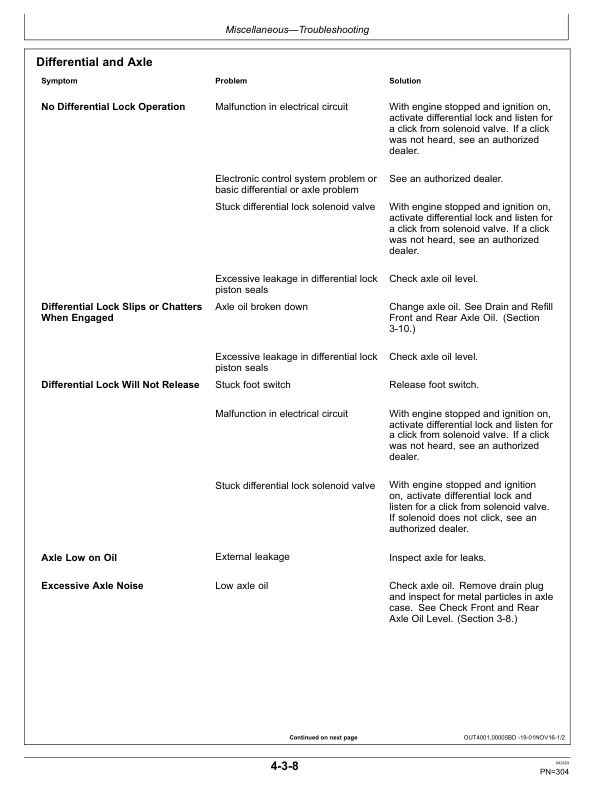 John Deere 624K Loaders Operator's Manuals (OMT344166) - Image 4