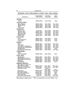 Alternative view of John Deere 420 Tractors Operator's Manuals (OMT34756)