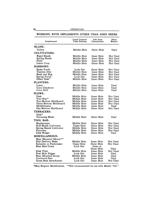 John Deere 420 Tractors Operator's Manuals (OMT34756) - Image 2