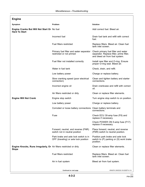 John Deere 190GW Excavators Operator's Manuals (OMT356186X19) - Image 3