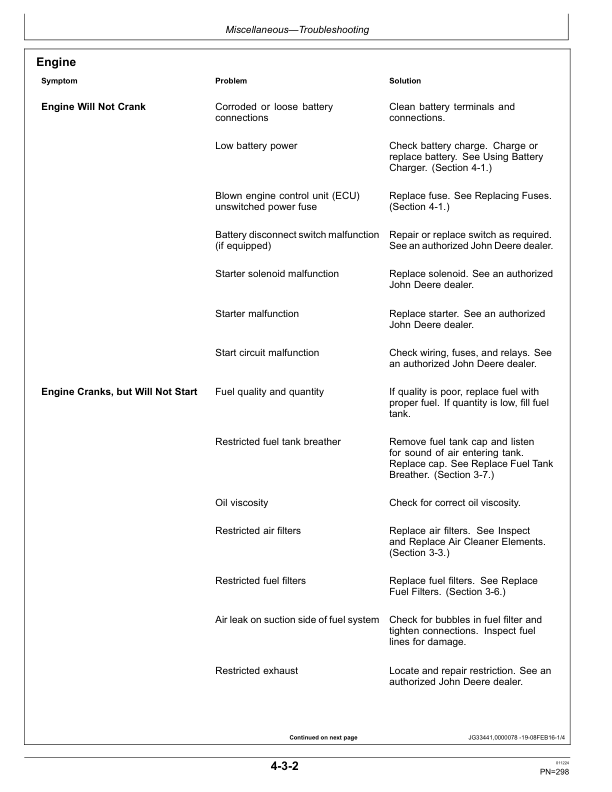 John Deere 310SL Backhoe Loaders Operator's Manuals (OMT357554X19) - Image 4