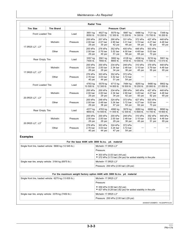 John Deere 444K Loaders Operator's Manuals (OMT361493X19) - Image 4
