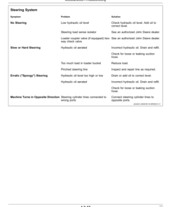 Alternative view of John Deere 710L Backhoe Loaders Operator's Manuals (OMT362654X19)