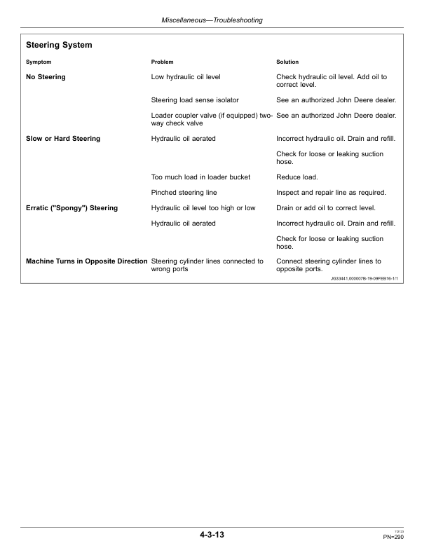 John Deere 710L Backhoe Loaders Operator's Manuals (OMT362654X19) - Image 2