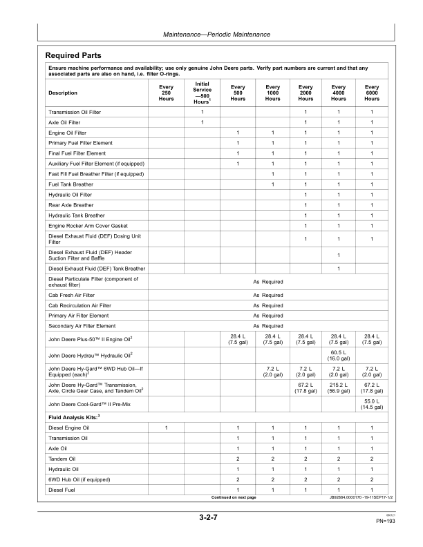 John Deere 870G, 870GP, 872G, 872GP Motor Graders Operator's Manuals (OMT363021X19) - Image 2
