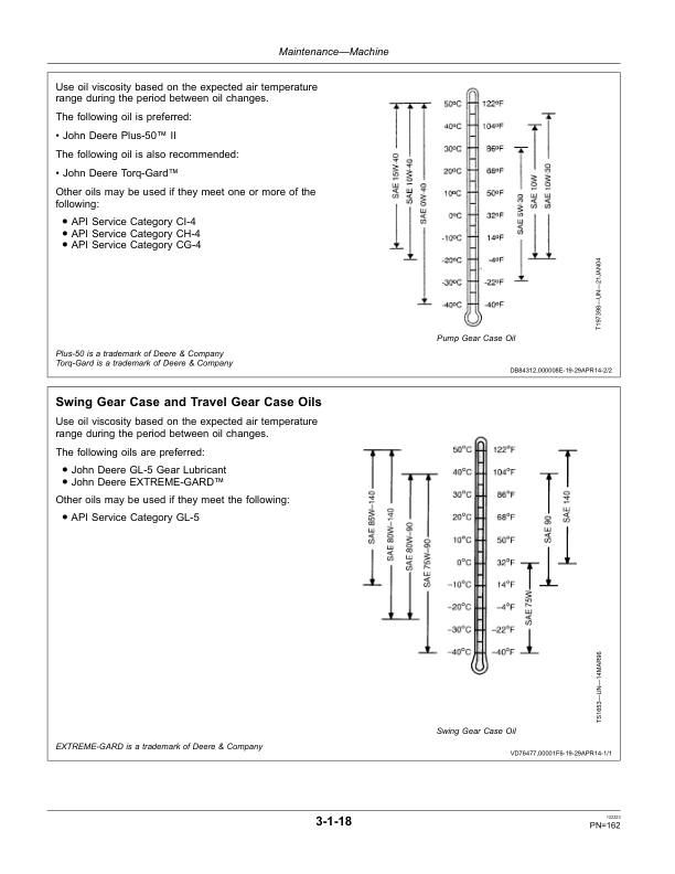 John Deere 210G, 210GLC Excavators Operator's Manuals (OMT364030X19) - Image 3