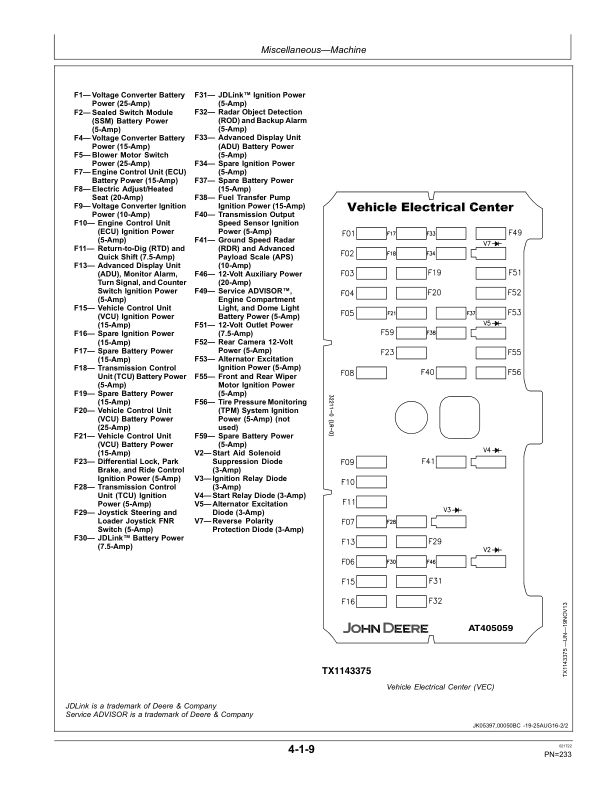 John Deere 544K SERIES II Loaders Operator's Manuals (OMT387134X19) - Image 4