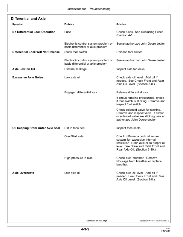 John Deere 544L Loaders Operator's Manuals (OMT406388X19) - Image 4