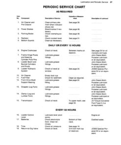 Alternative view of John Deere 544A Loaders Operator's Manuals (OMT41430)