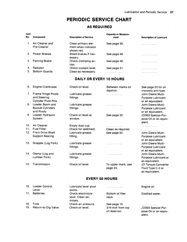 John Deere 544A Loaders Operator's Manuals (OMT41430) - Image 2