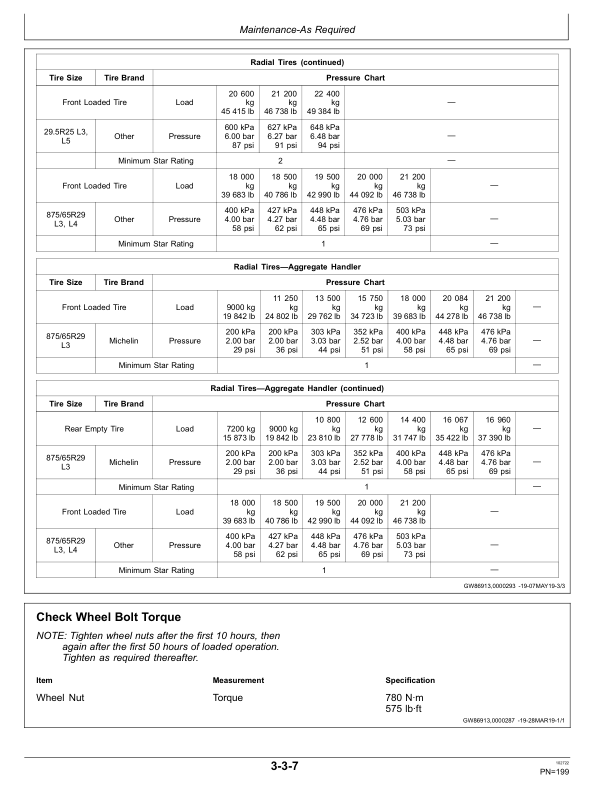 John Deere 844L Loaders Operator's Manuals (OMT426216X19) - Image 3