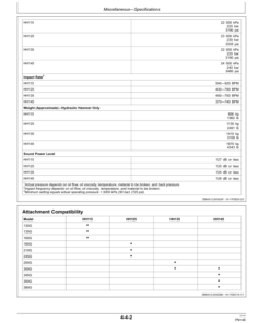 Alternative view of John Deere HH115, HH125, HH135, HH145 Hydraulic Hammers Operator's Manuals (OMT435543X019)