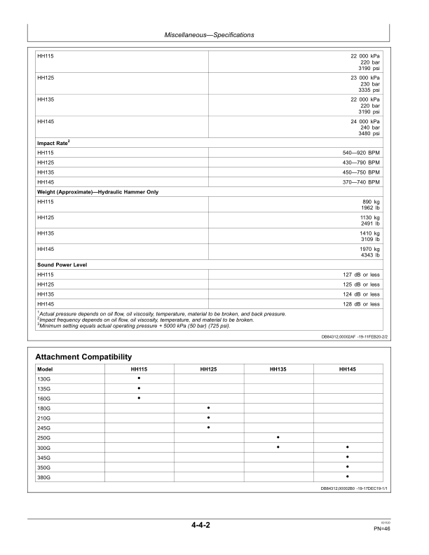 John Deere HH115, HH125, HH135, HH145 Hydraulic Hammers Operator's Manuals (OMT435543X019) - Image 2