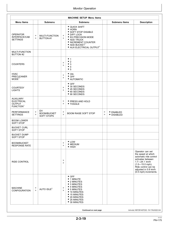 John Deere 824 P Loaders Operator's Manuals (OMT461921X019) - Image 3