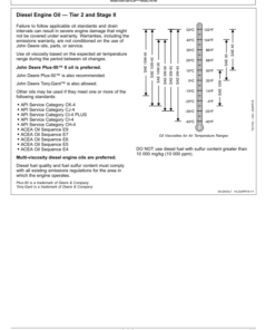 Alternative view of John Deere 950 P Crawler Dozers Operator's Manuals (OMT471397X019)