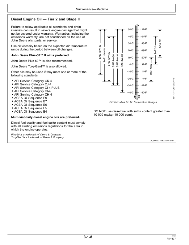 John Deere 950 P Crawler Dozers Operator's Manuals (OMT471397X019) - Image 2