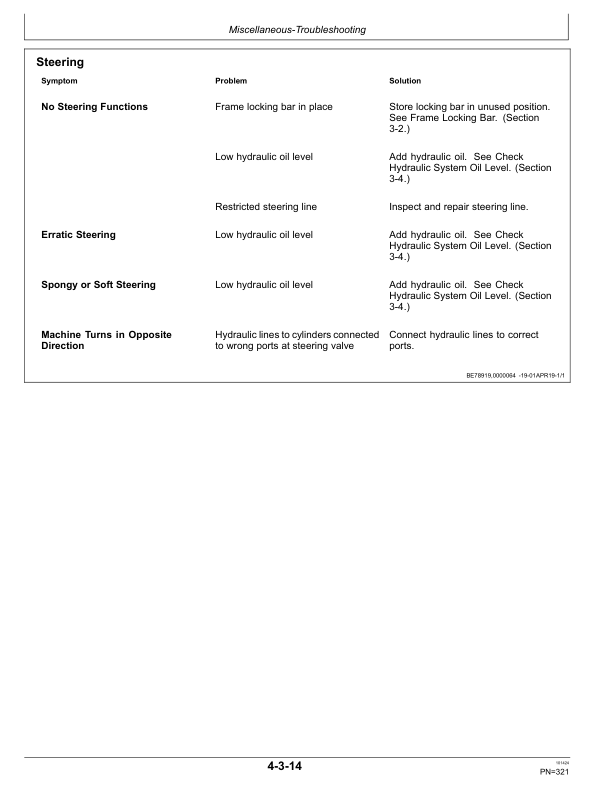 John Deere 844 P Loaders Operator's Manuals (OMT473523X019) - Image 3