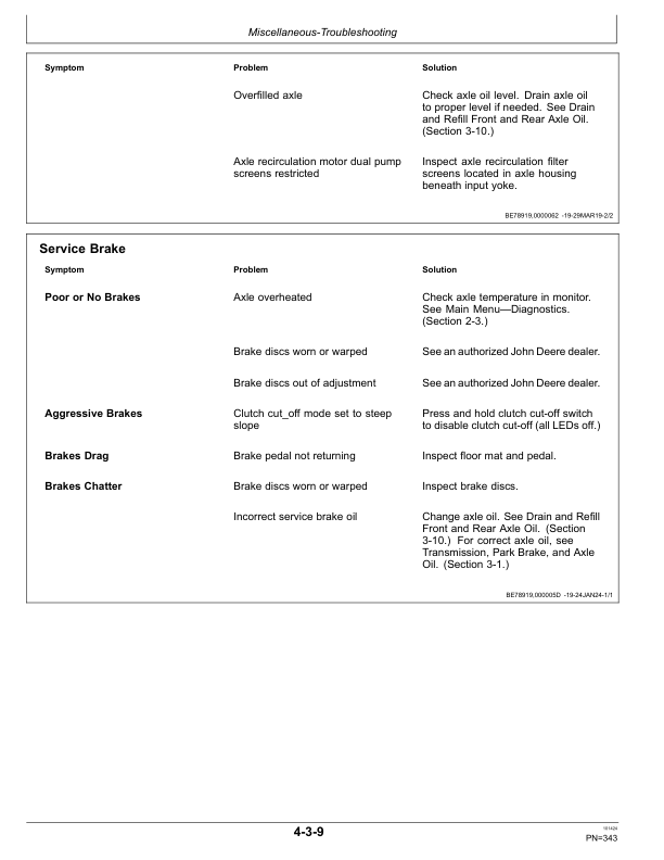 John Deere 844 P, 904 P Loaders Operator's Manuals (OMT473605X019) - Image 4