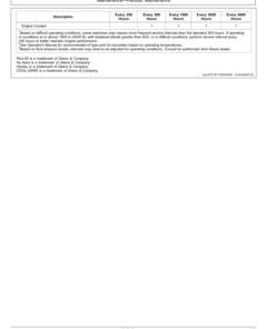 Alternative view of John Deere 320 P Backhoe Loaders Operator's Manuals (OMT483854X019)