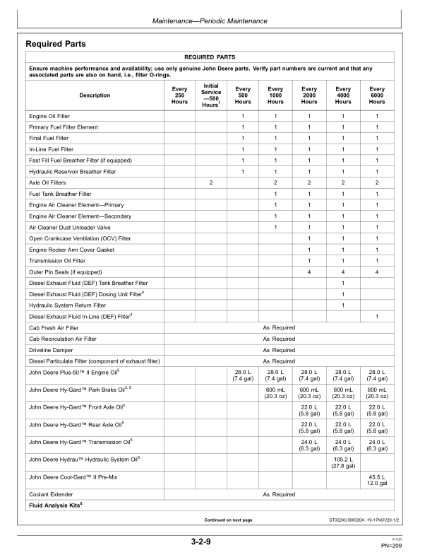 John Deere 724 P Loaders Operator's Manuals (OMT483922X019) - Image 3