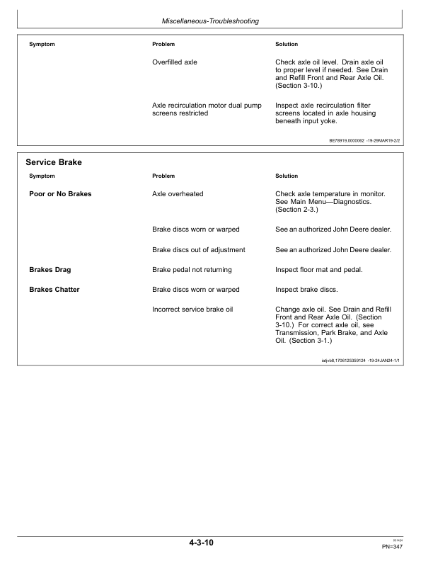 John Deere 824 X Loaders Operator's Manuals (OMT498146X019) - Image 3