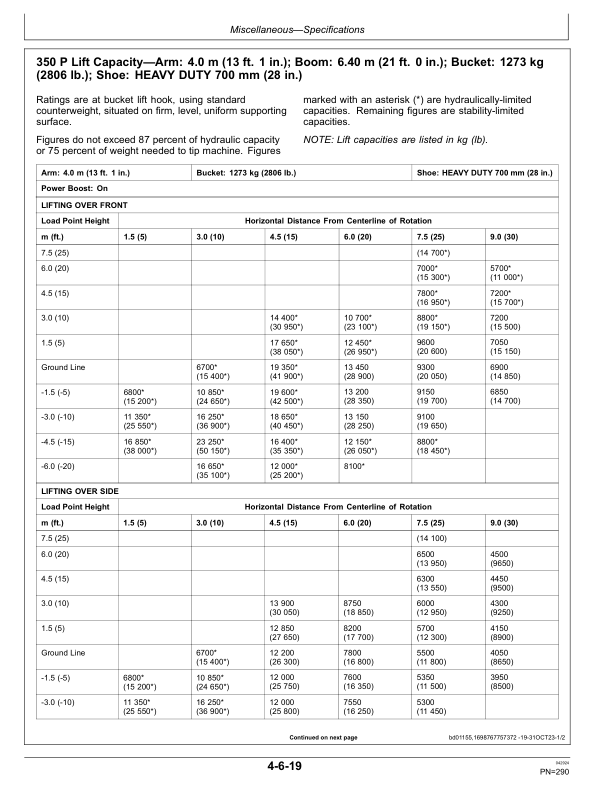 John Deere 350 P Excavators Operator's Manuals (OMT499743X019) - Image 4