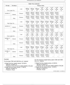 Alternative view of John Deere 724 P Loaders Operator's Manuals (OMT505723X019)