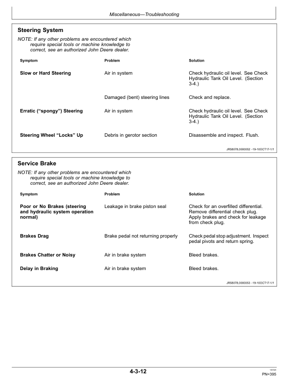 John Deere 620 P, 622 P Motor Graders Operator's Manuals (OMT507665X019) - Image 4