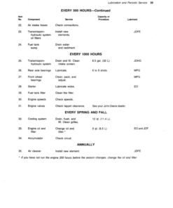 Alternative view of John Deere 302A Backhoes Operator's Manuals (OMT72112)