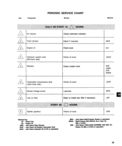 Alternative view of John Deere 755A Crawlers Operator's Manuals (OMT75341)